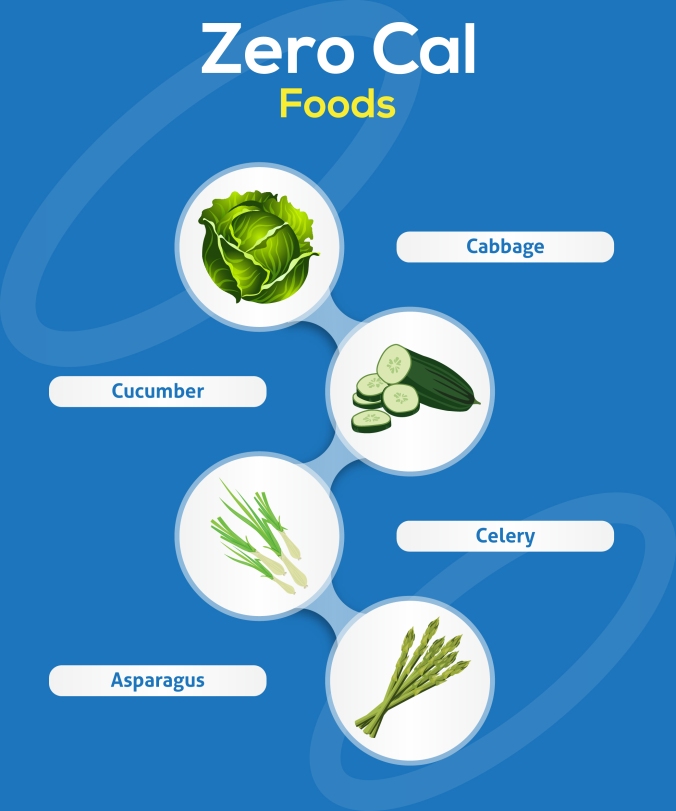 zero cal foods - info page.jpg